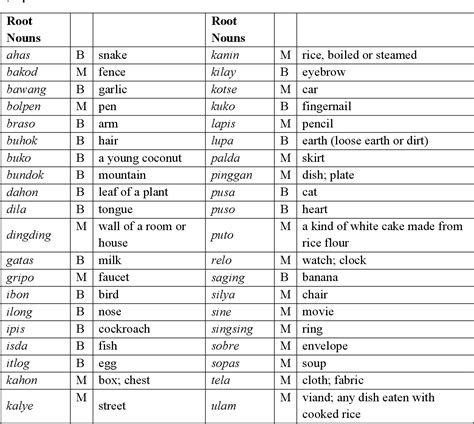 Net in Tagalog.